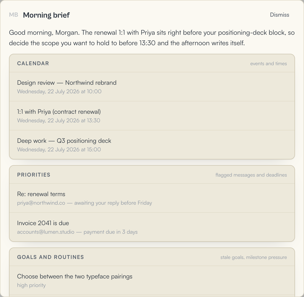 The Morning Brief: an opening sentence naming a scheduling collision, then boxes for Calendar with three events, Priorities with two flagged messages, and Goals and routines.